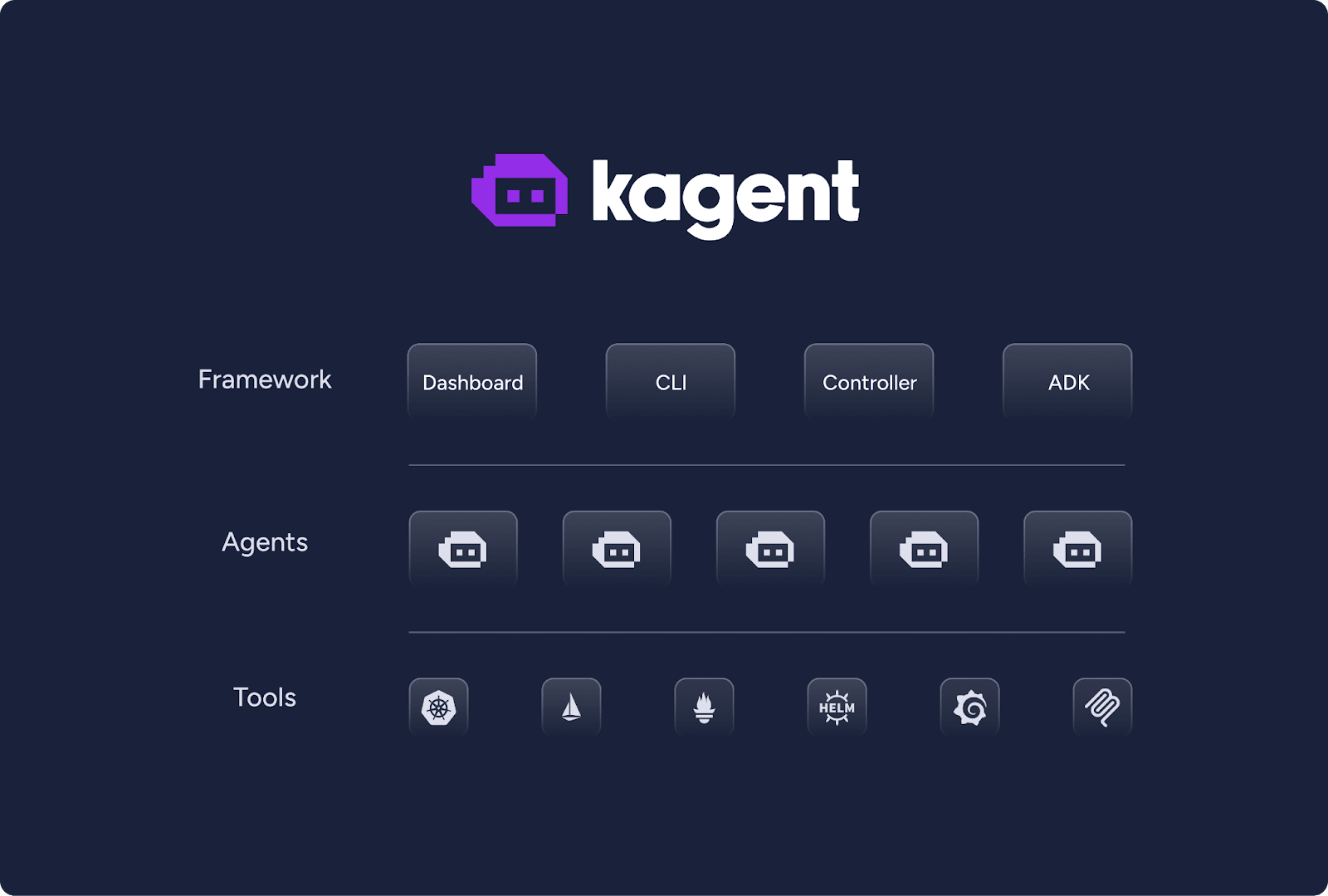 Kagent