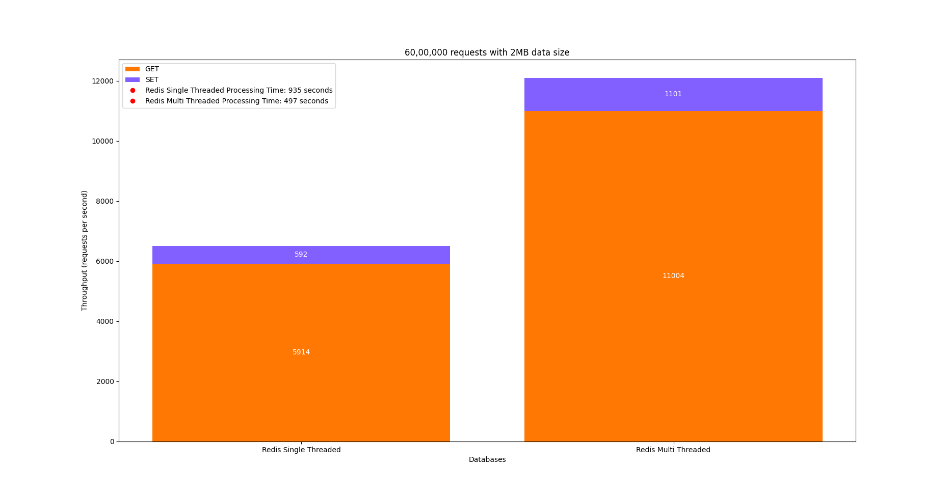 Comparison graph