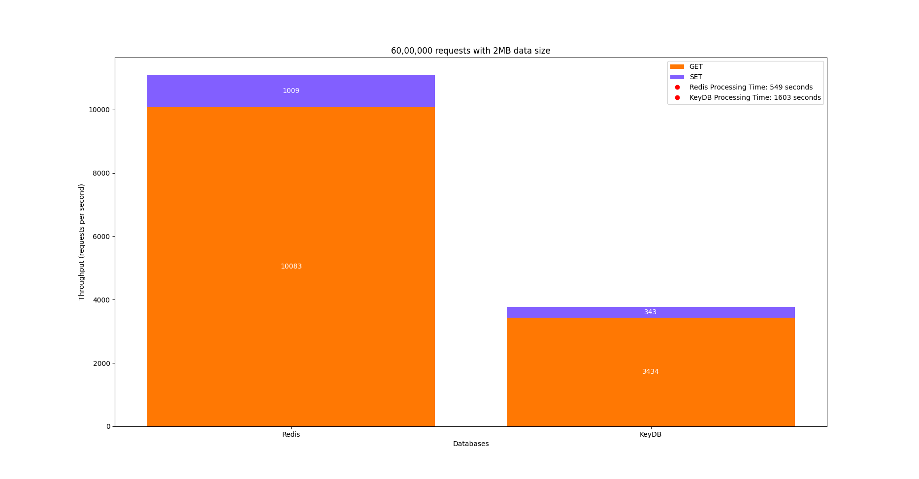 Comparison graph