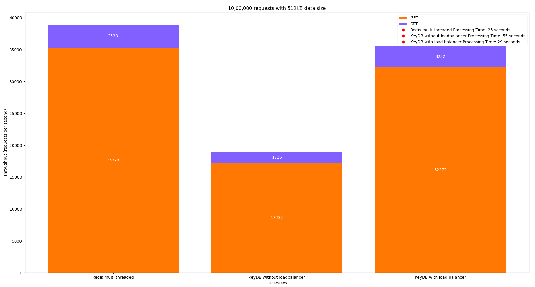 Comparison graph