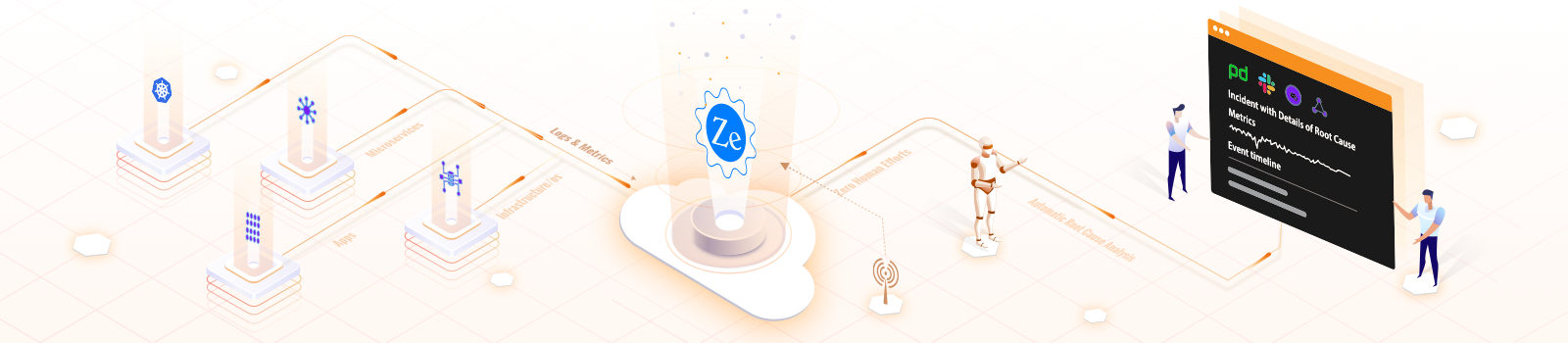 Autonomous Log Monitoring and Incident Detection with Zebrium