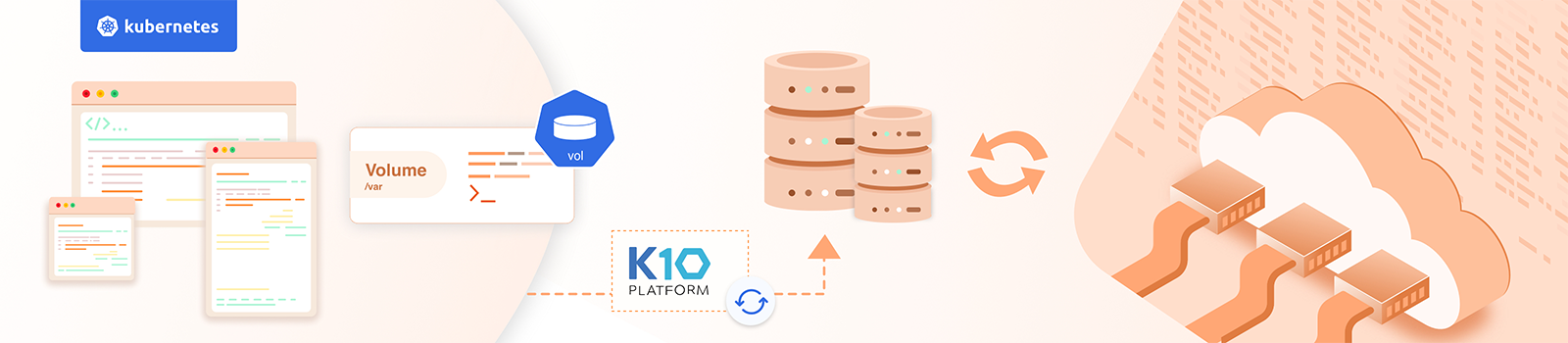 Kubernetes Disaster Recovery using Kasten's K10 Platform