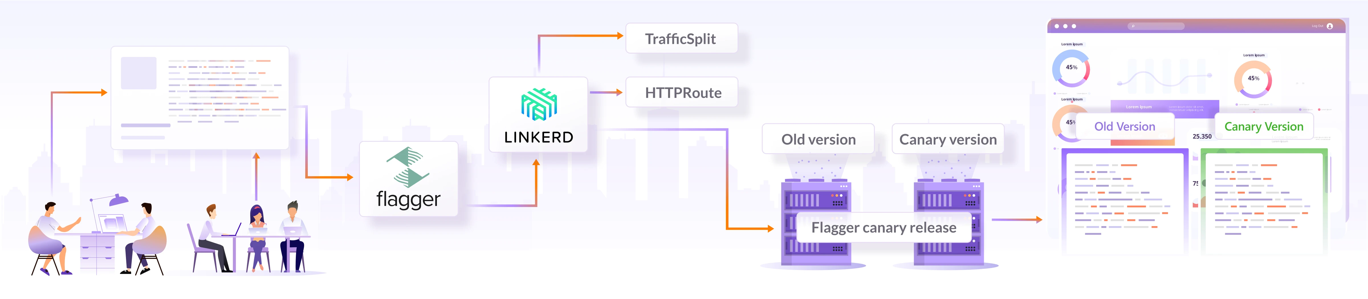 A/B Testing with Linkerd and Flagger using Dynamic Routing