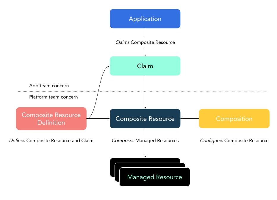 crossplane
architecture