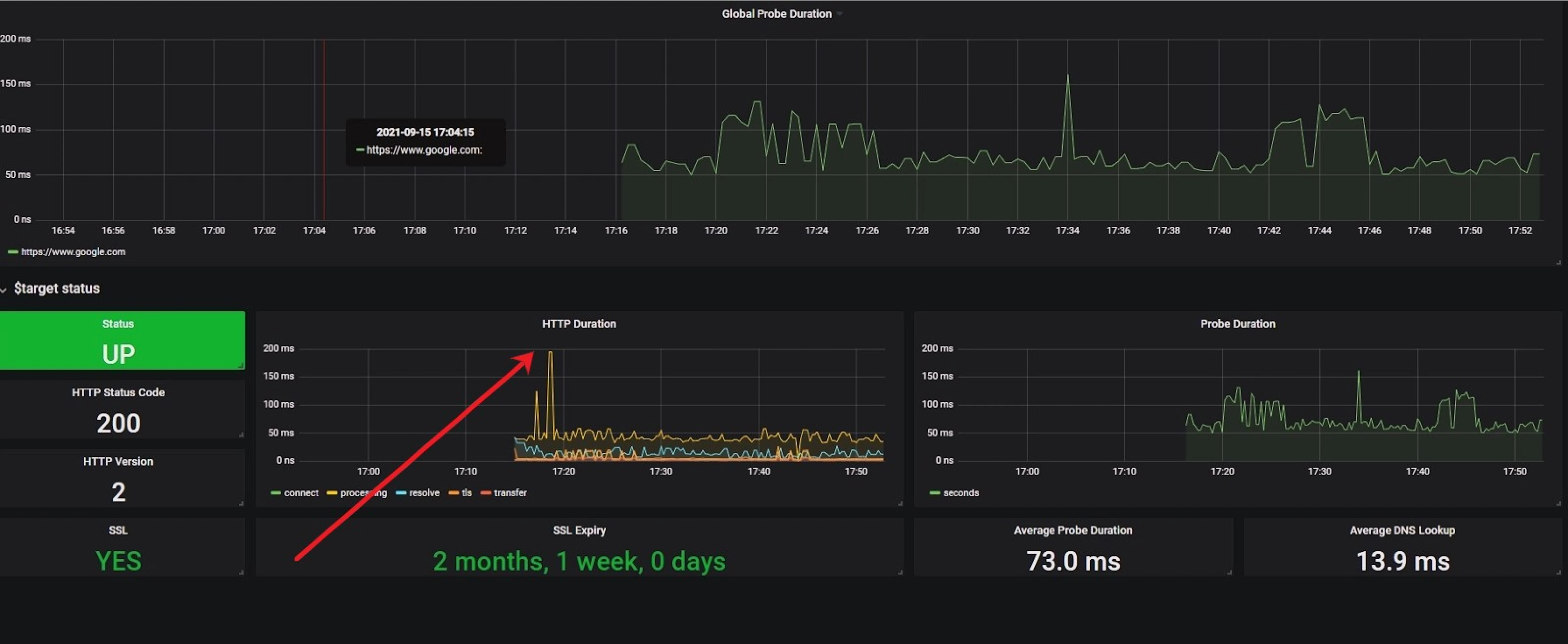 External target example in Grafana for Blackbox Exporter