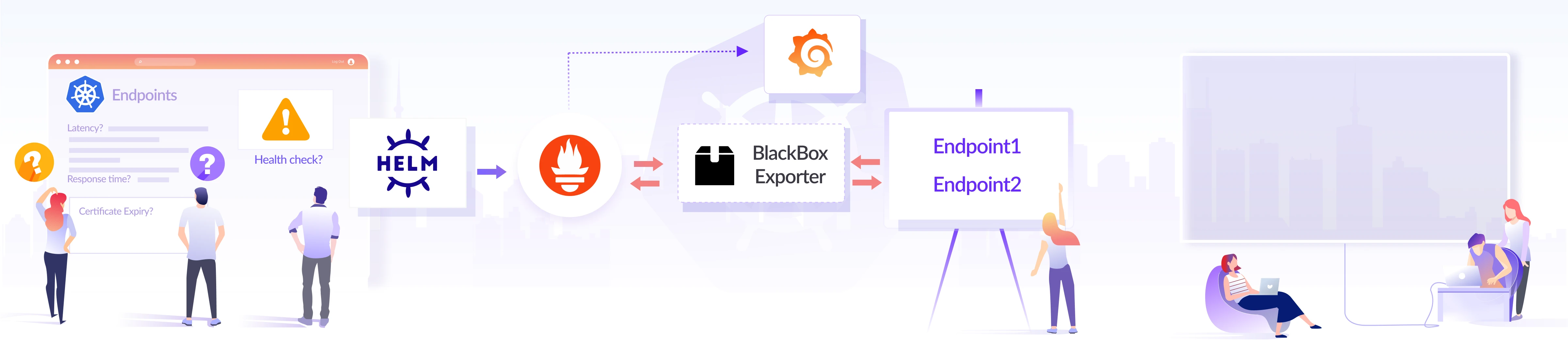 How to Monitor Endpoints in Kubernetes using Blackbox Exporter