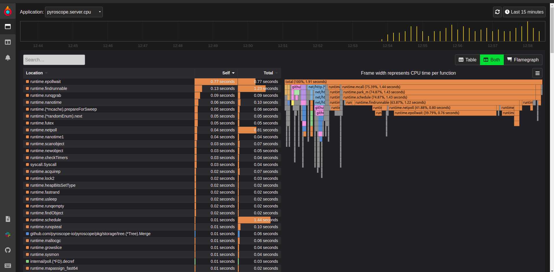 Pyroscope web UI