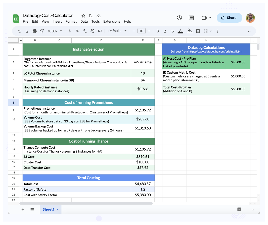 Cost of both - Prometheus and Datadog