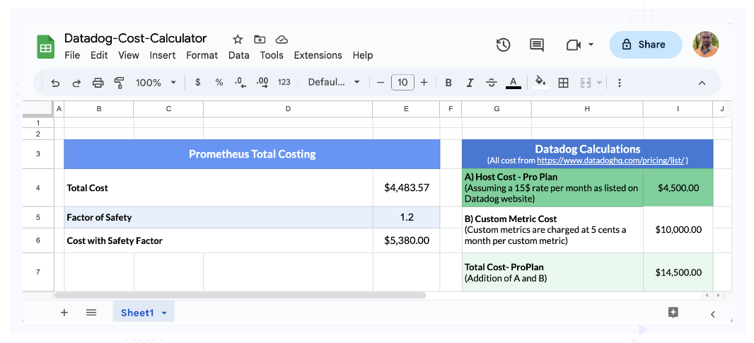 Scenario 2 bump up the number of custom metrics