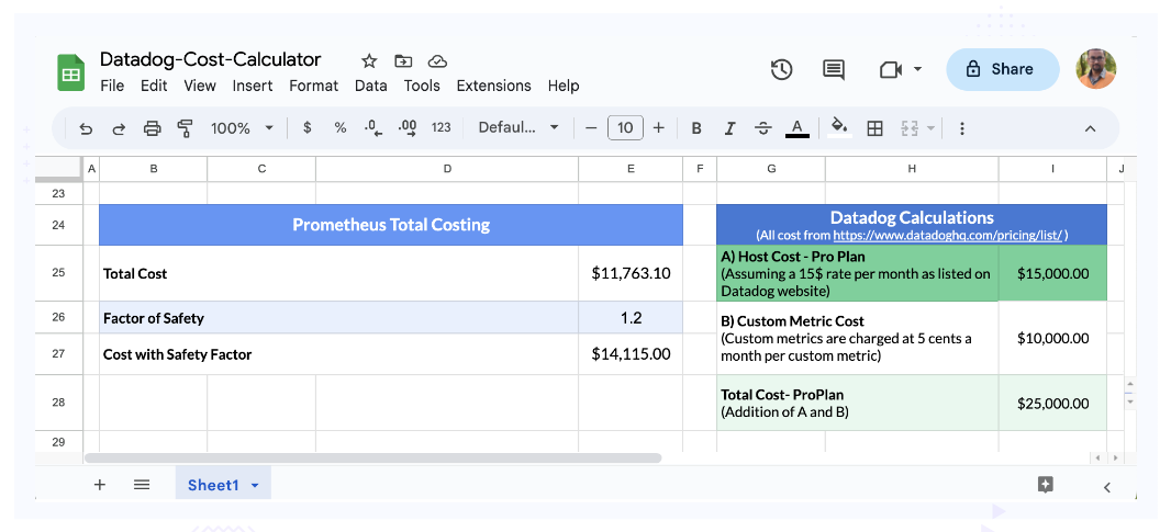 Scenario 4 1000 hosts and 200K custom metrics