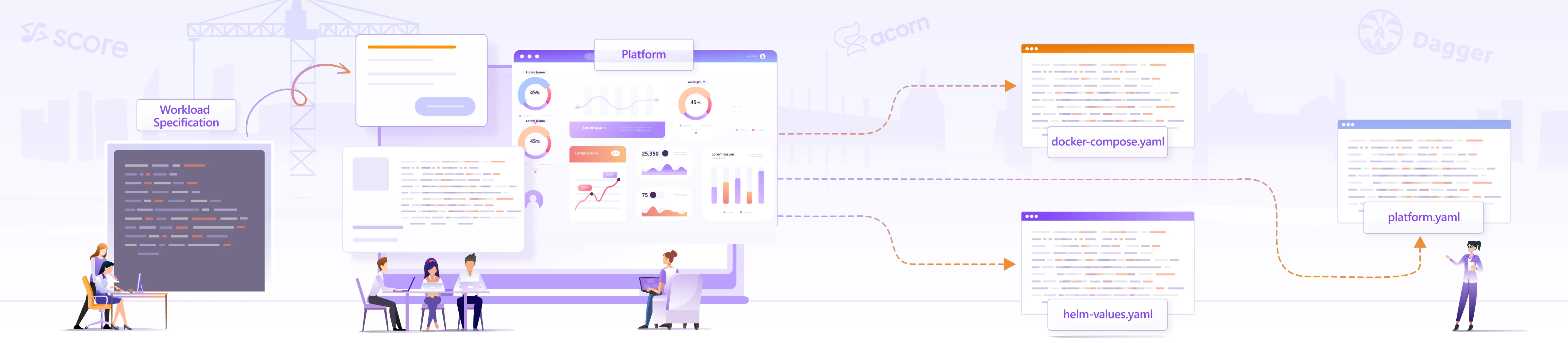 Decoding Workload Specification for Effective Platform Engineering