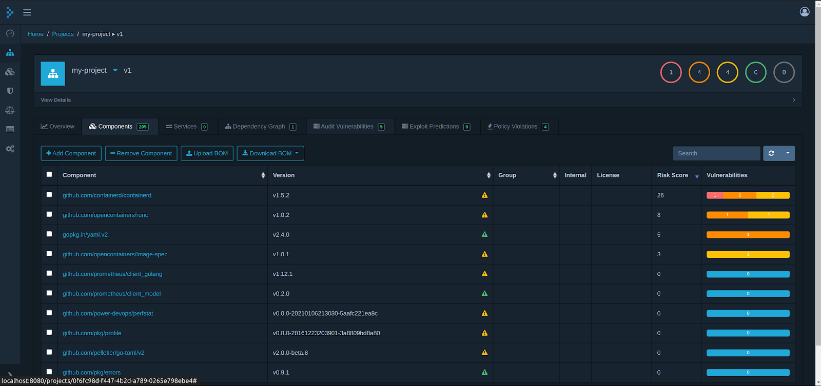 Project Dashboard