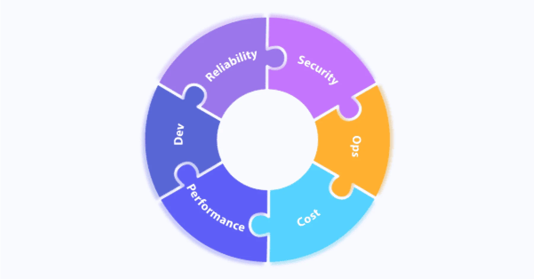 developer-cognitive-load