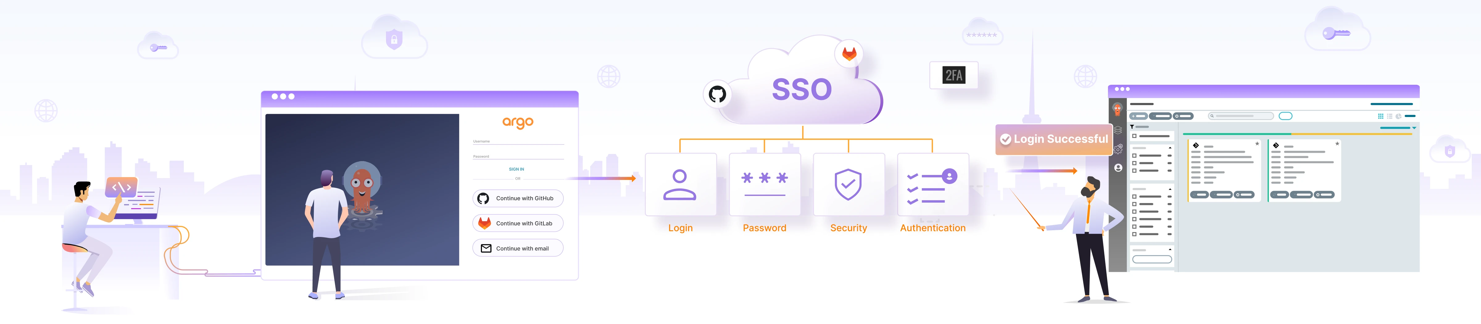 Enabling SSO Authentication for Argo CD with GitLab or GitHub