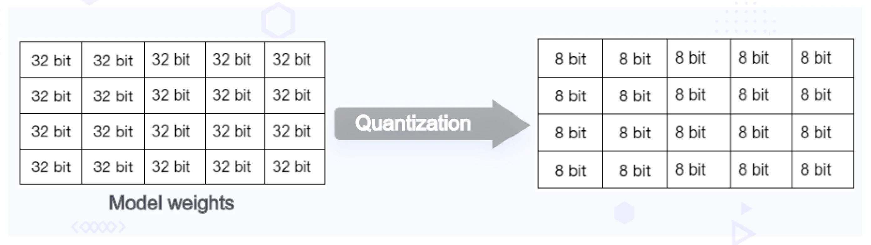 Quantization