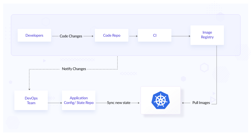 CI/CD Pipeline