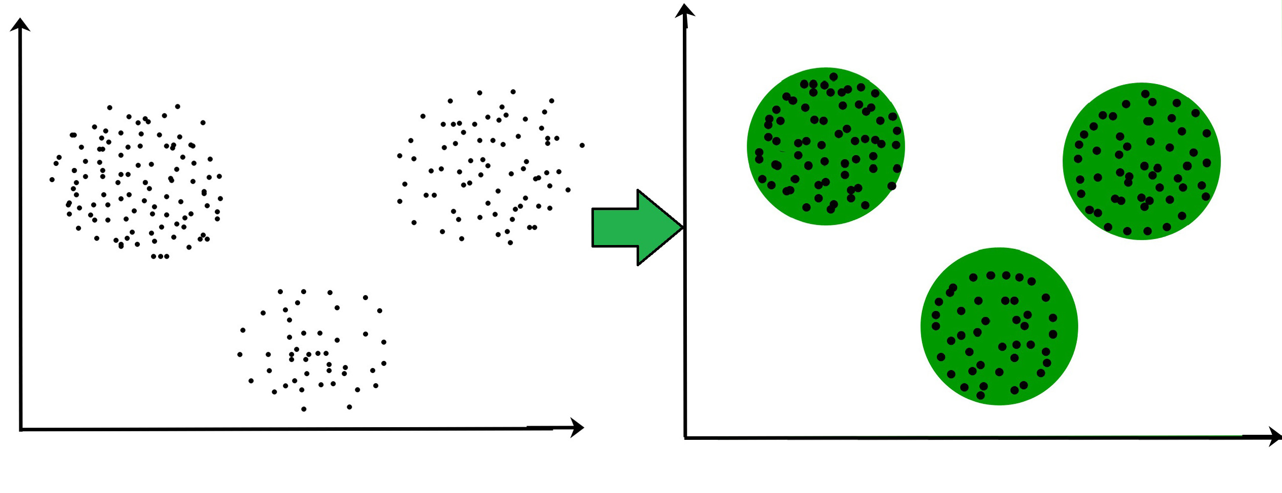 Clustering models. Courtesy: GeeksForGeeks