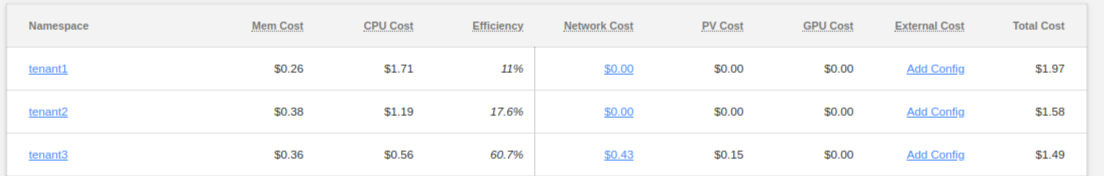 kubecost cost allocation screenshot