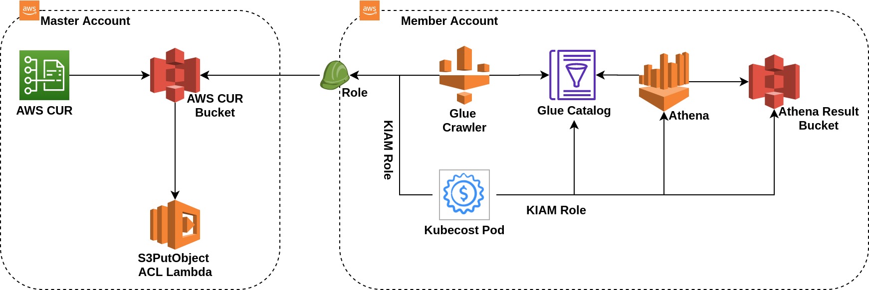 kubecost CUR integration