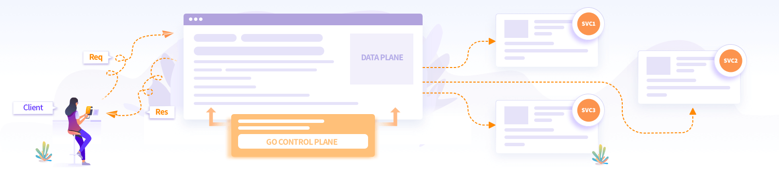 Manage Envoy Proxy using go-control-plane