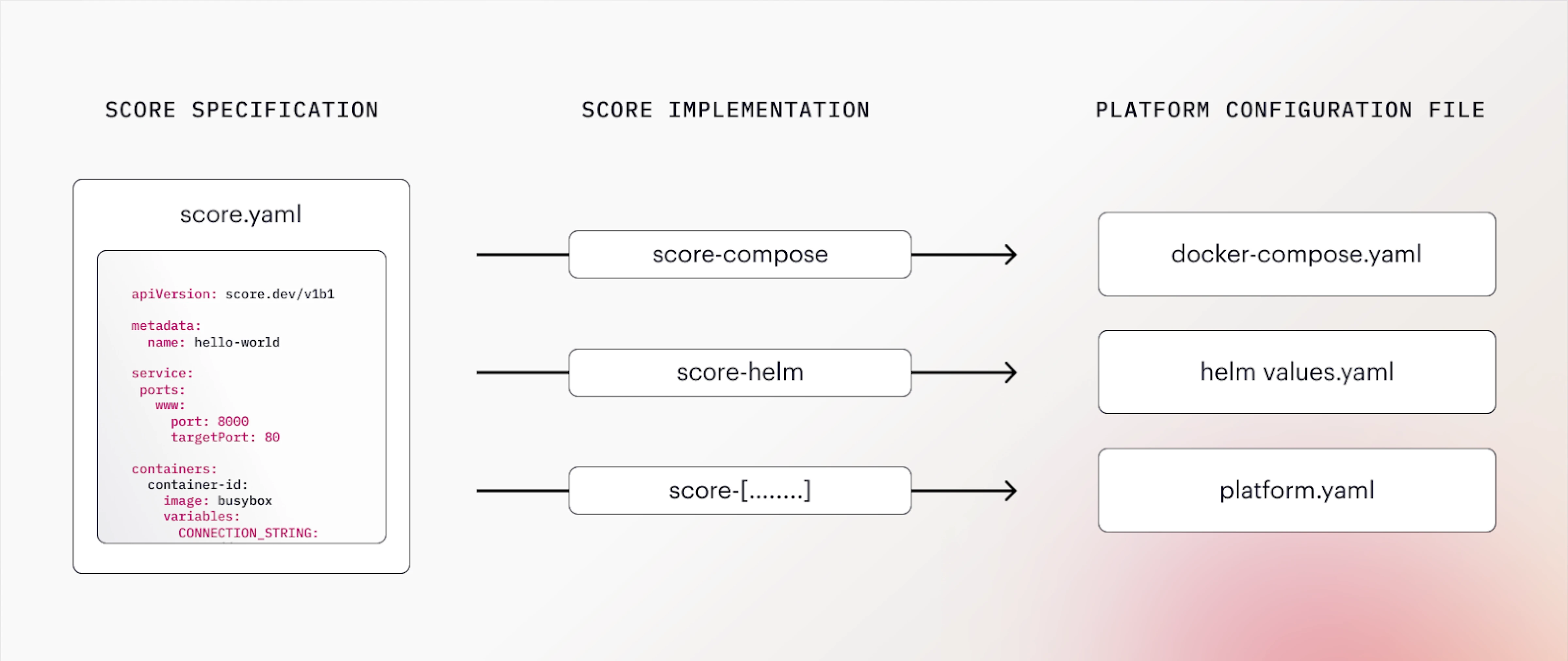 Score file