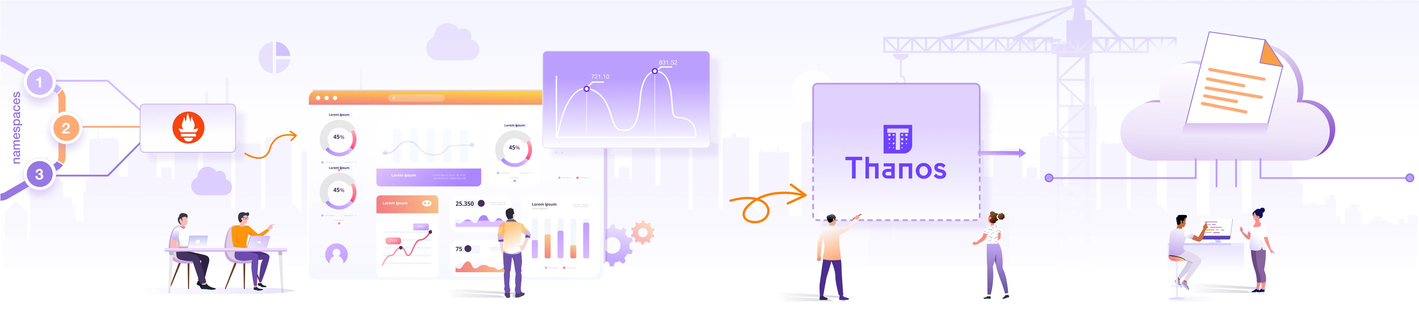 Achieve Multi-tenancy in Monitoring with Prometheus & Thanos Receiver