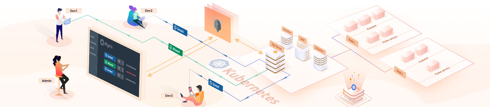 Styra DAS - Simplifying OPA Policy Adminstration