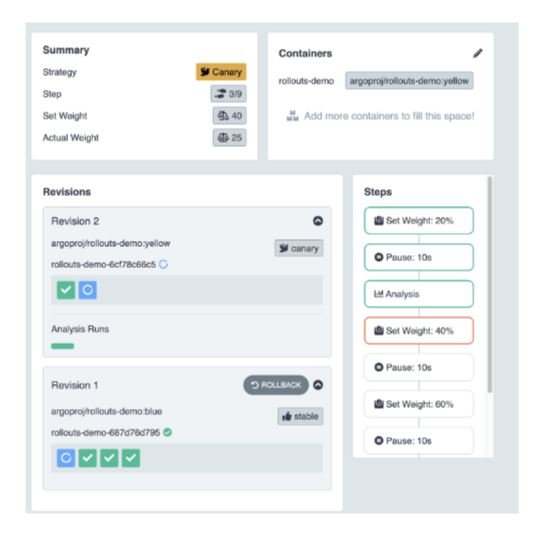 Canary Analysis