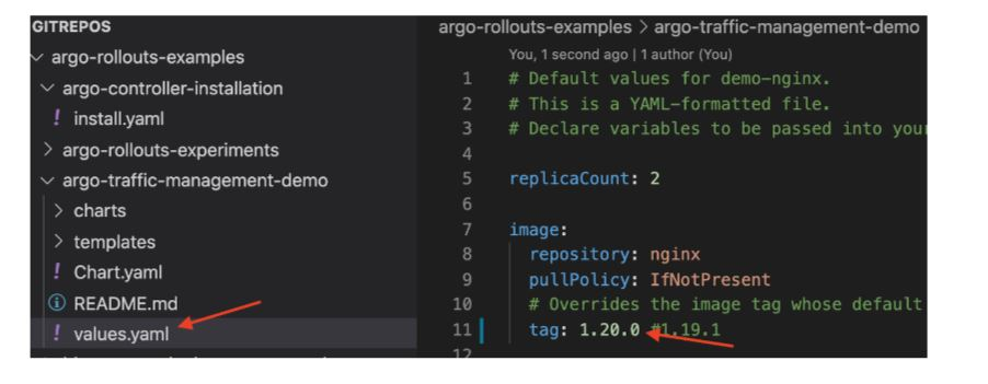 Image values canary traffic