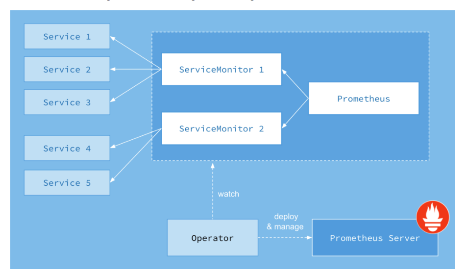 ServiceMonitor in action