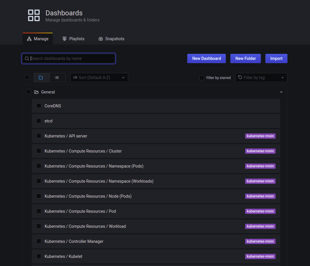 Managed dashboards Grafana