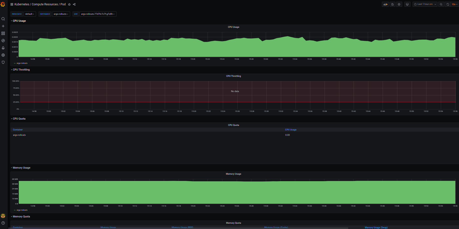 Kubernetes/Compute Resources/Pod dashboard