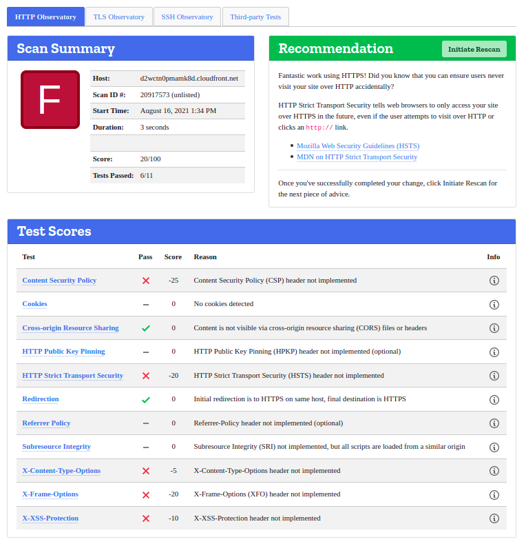 CloudFront Integration HTTP Observatory