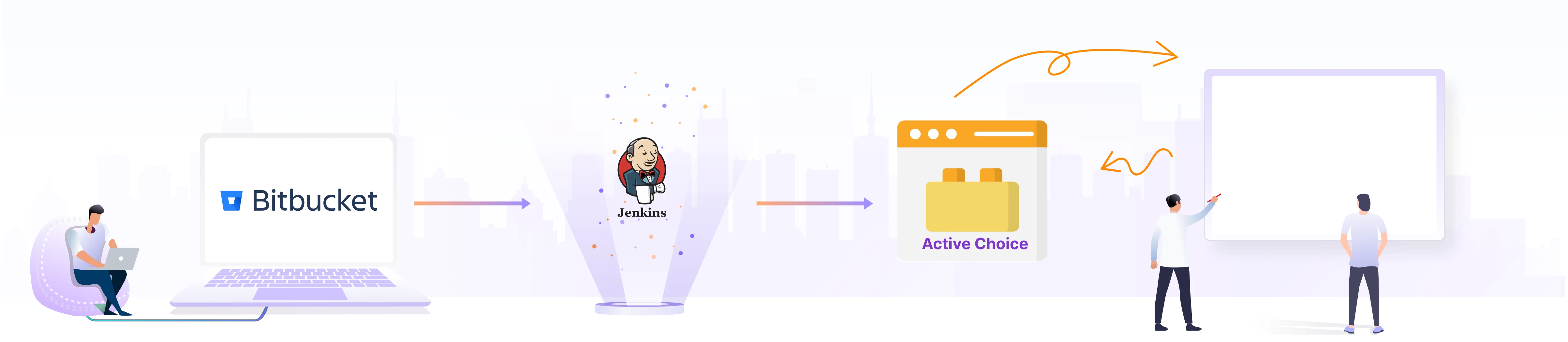 How to Render Jenkins Build Parameters Dynamically?