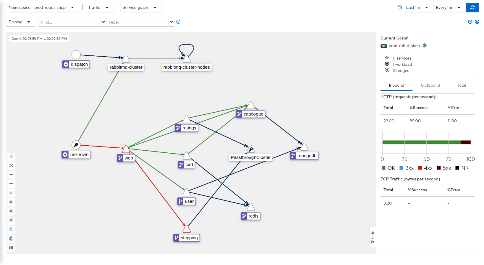 Kiali dashboard showing the Robot-Shop stack