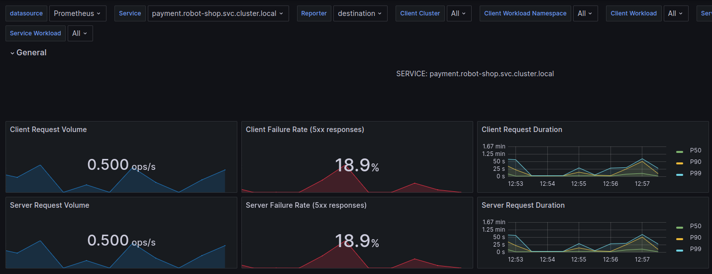 Payment service showing ~18% 5xx responses