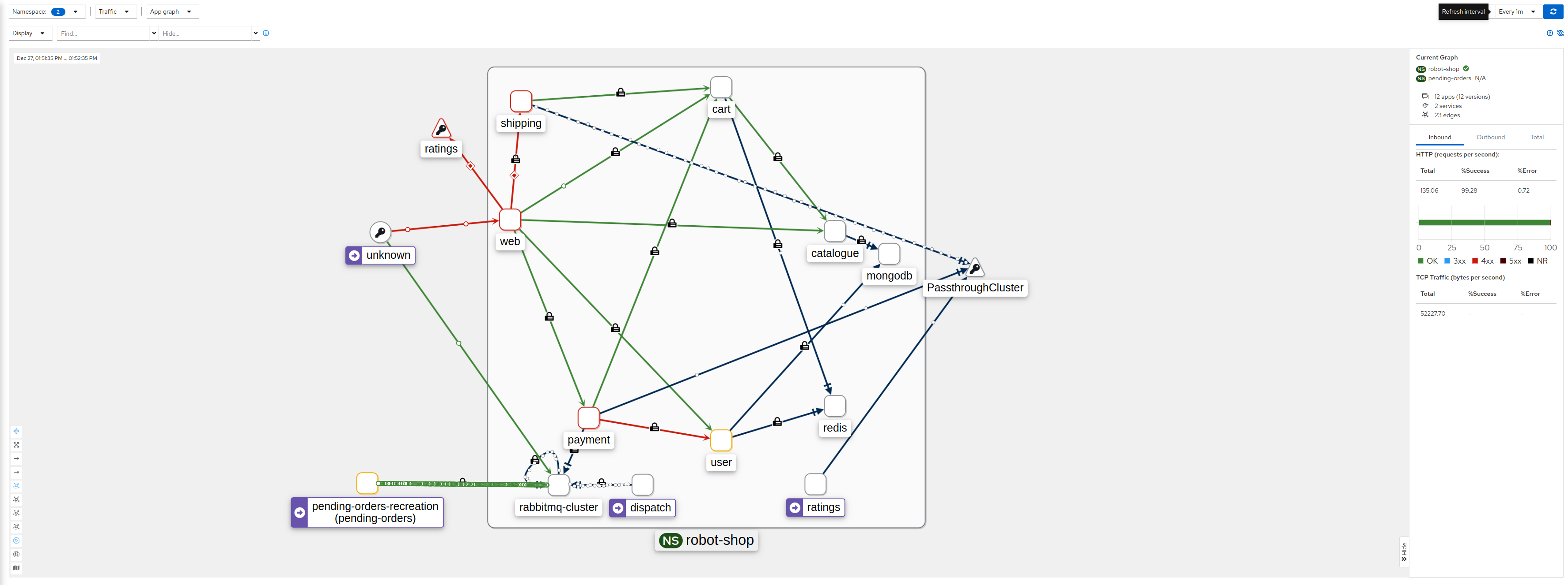 Kiali dashboard showing workload pending-orders-recreation sending heavy message load to RabbitMQ cluster