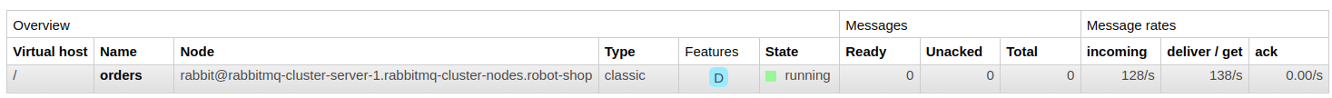 RabbitMQ Admin dashboard screenshot showingthe type of queue configured by the application as classic direct queue.