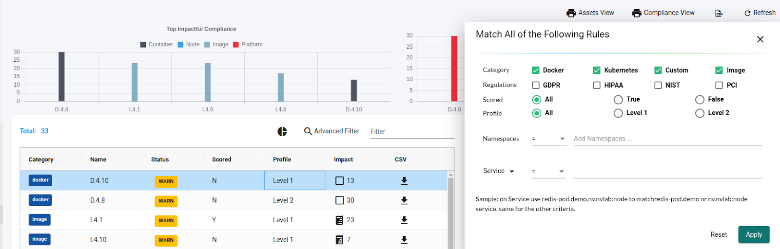 Compliance filter