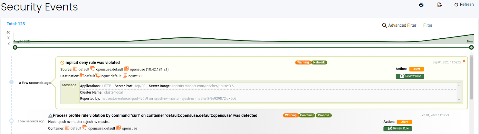 Process alert event in the monitor mode