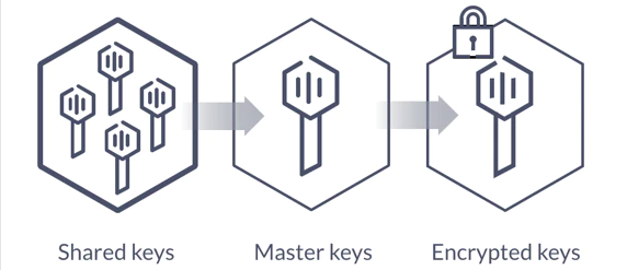 Deploy Vault Unsealing