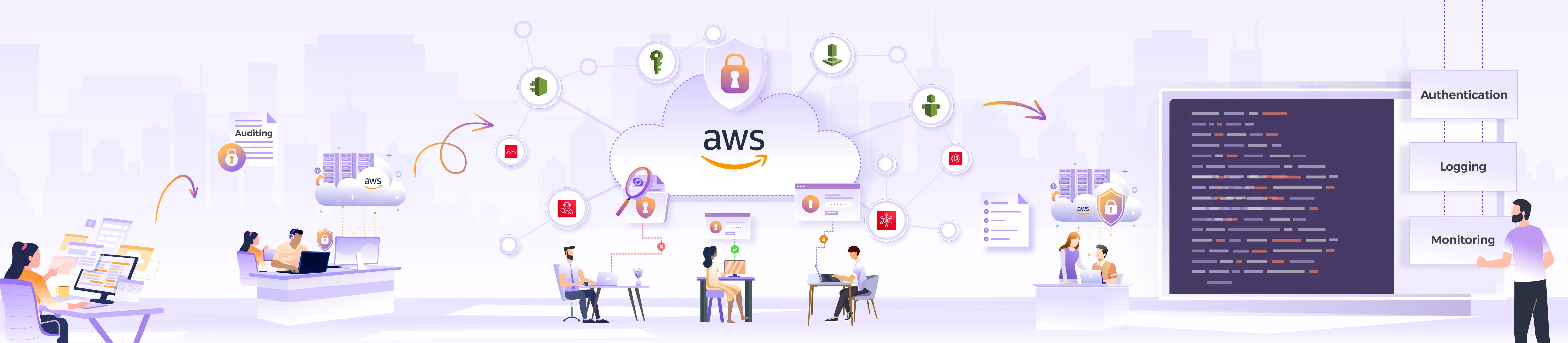 Security Centralization for AWS Multi-account using Native Services