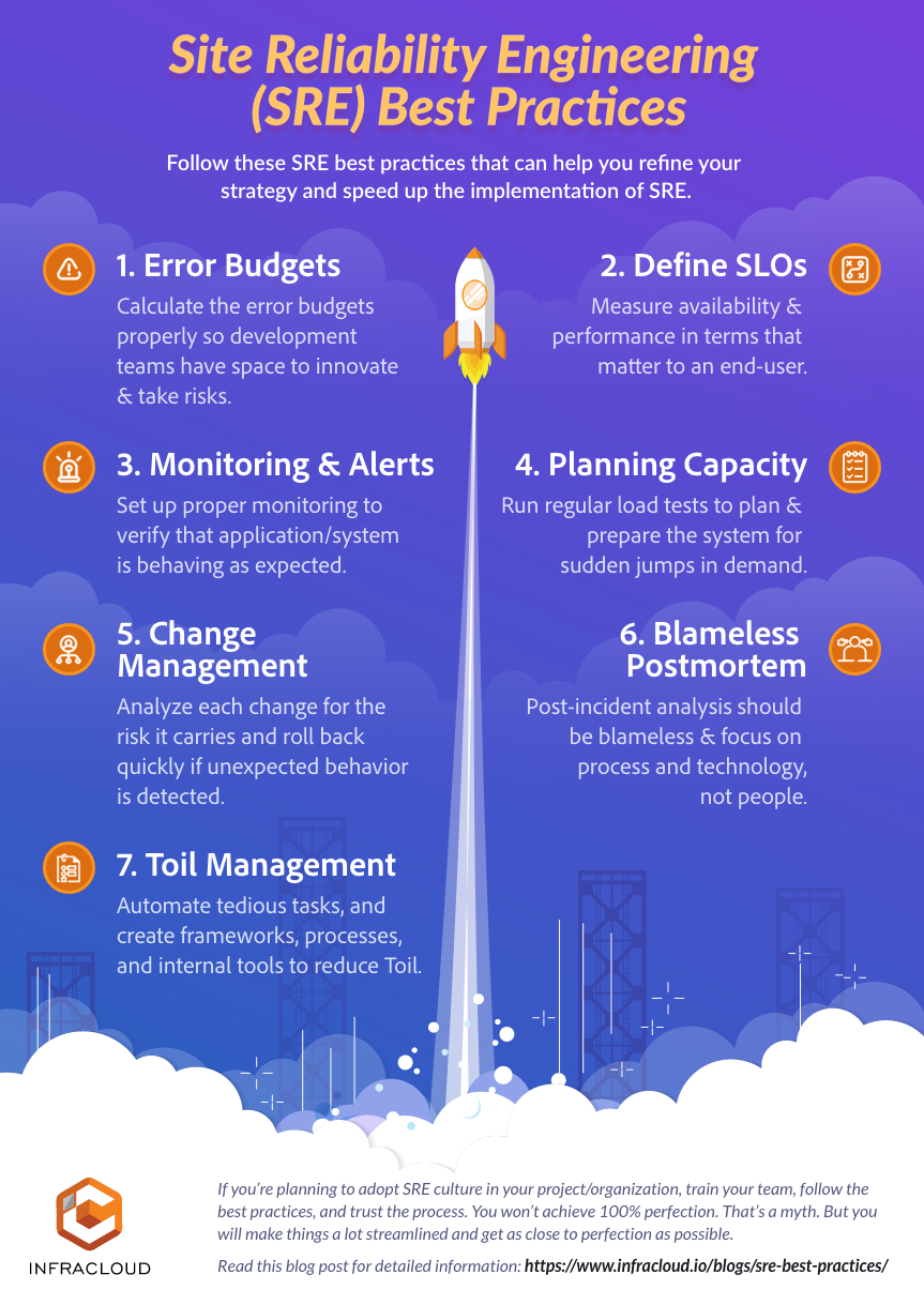 SRE Best Practices Infographic