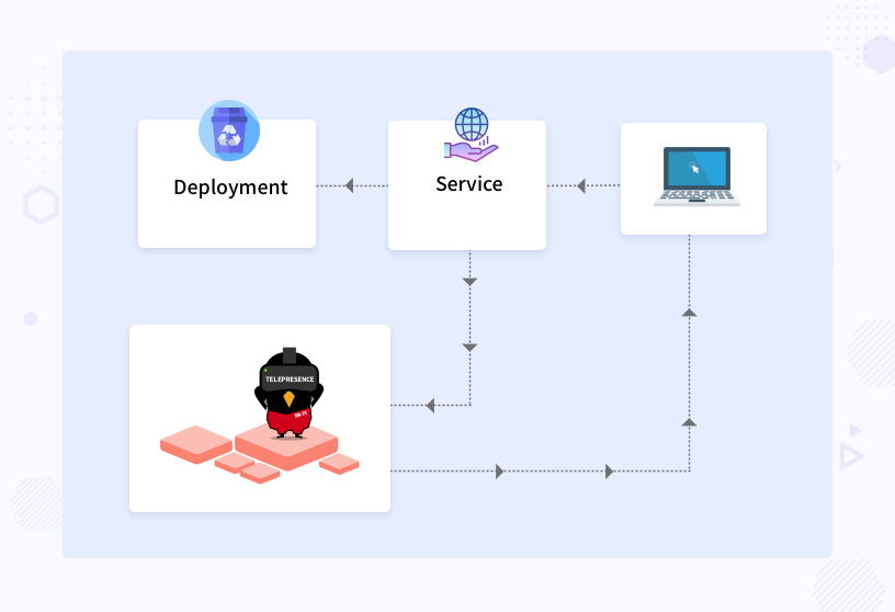 Telepresence Architecture