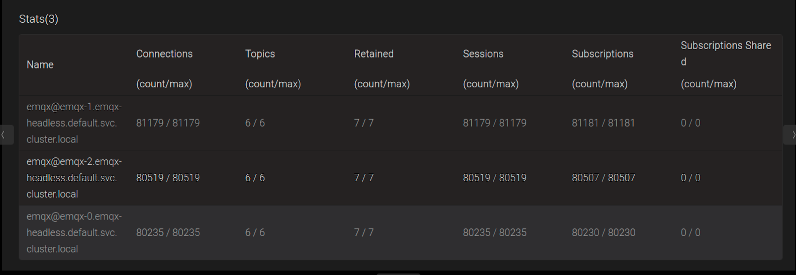 EMQX Dashboard