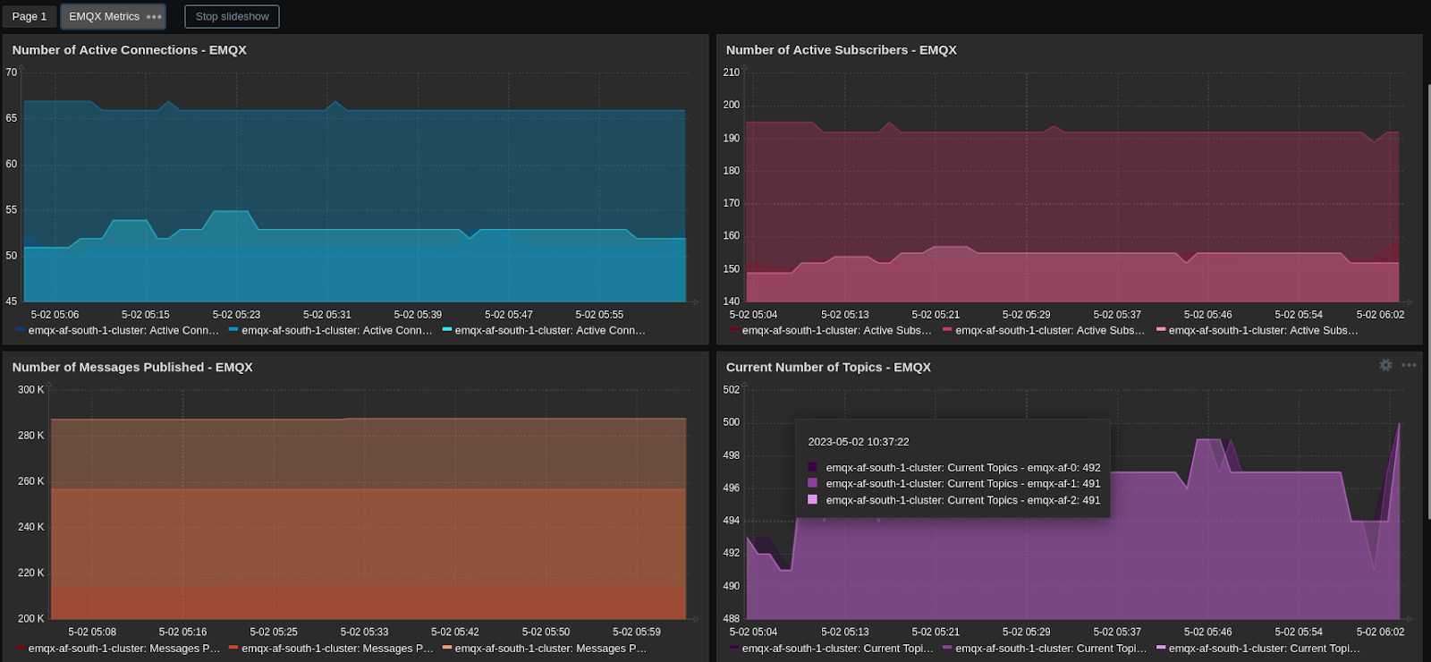 EMQX Metrics