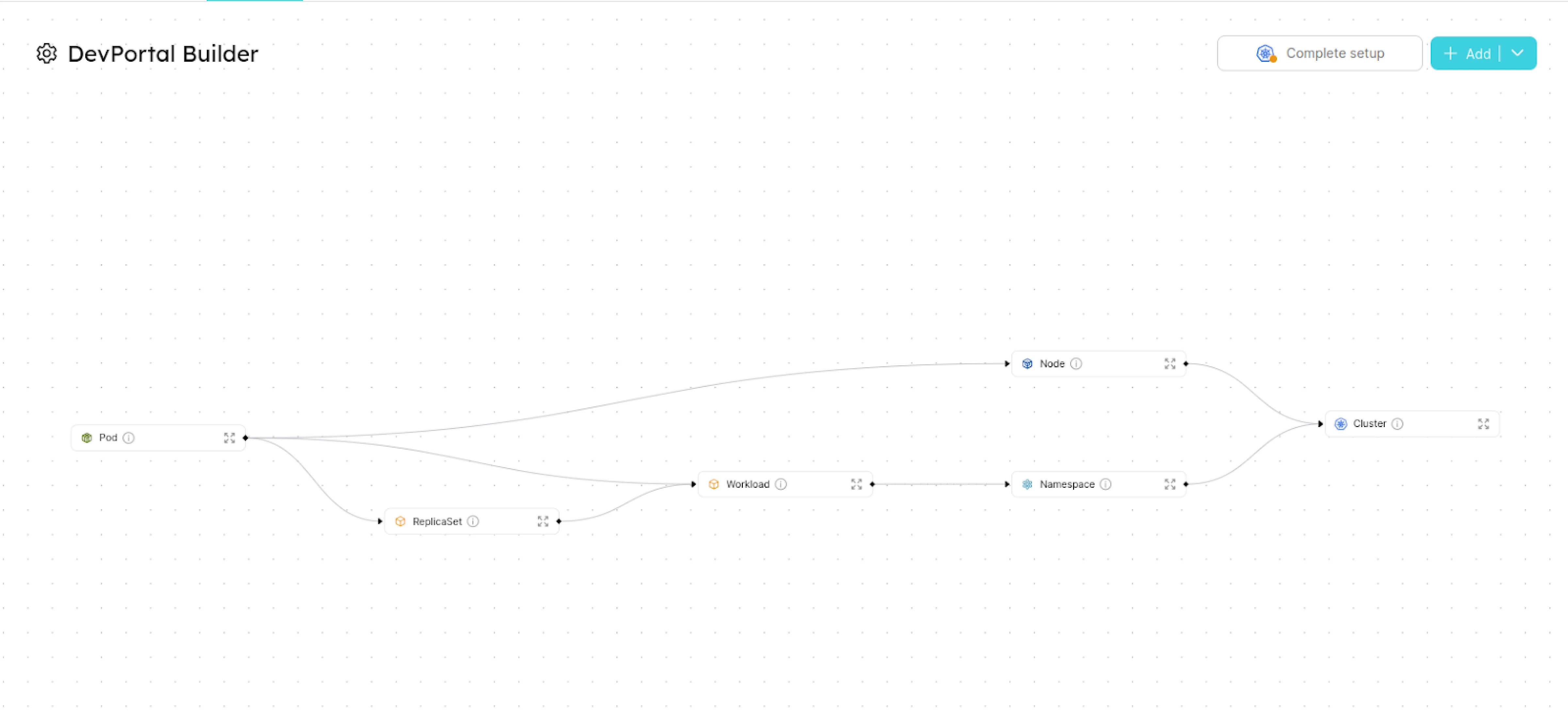 templates and relations in the UI