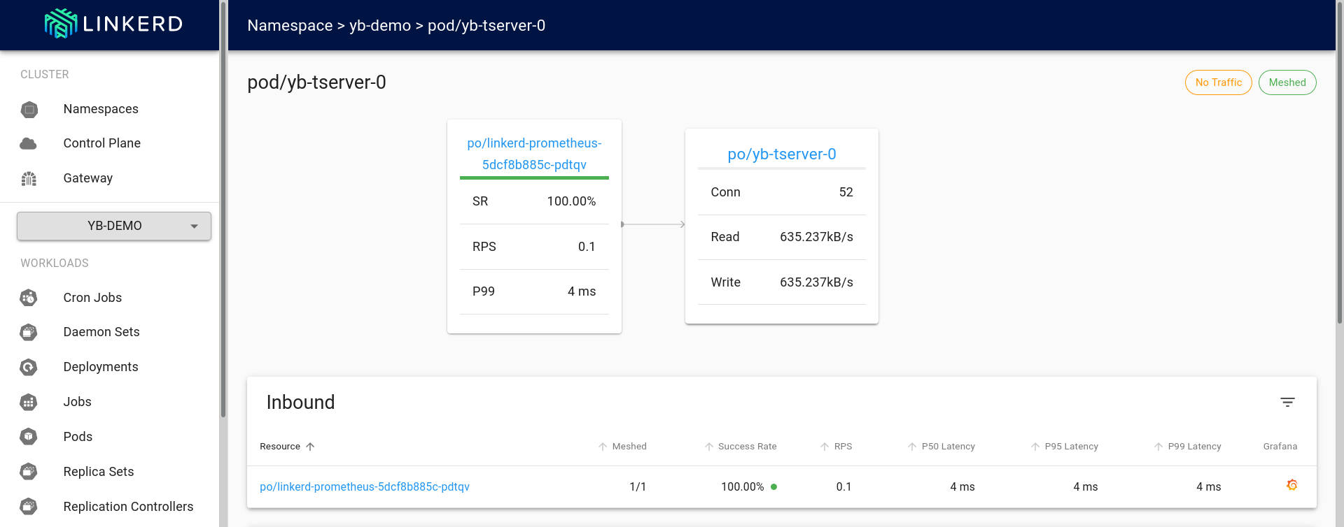 Linkerd dashboard showing details of yb-tserver-0 pod