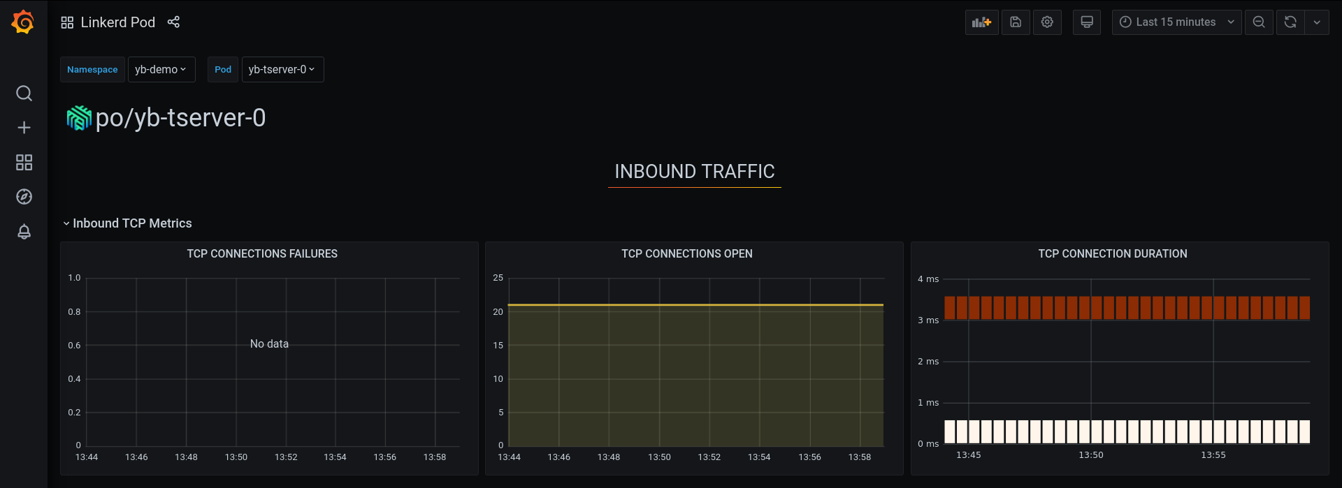 Linkerd Grafana dashboard for yb-tserver-0 pod