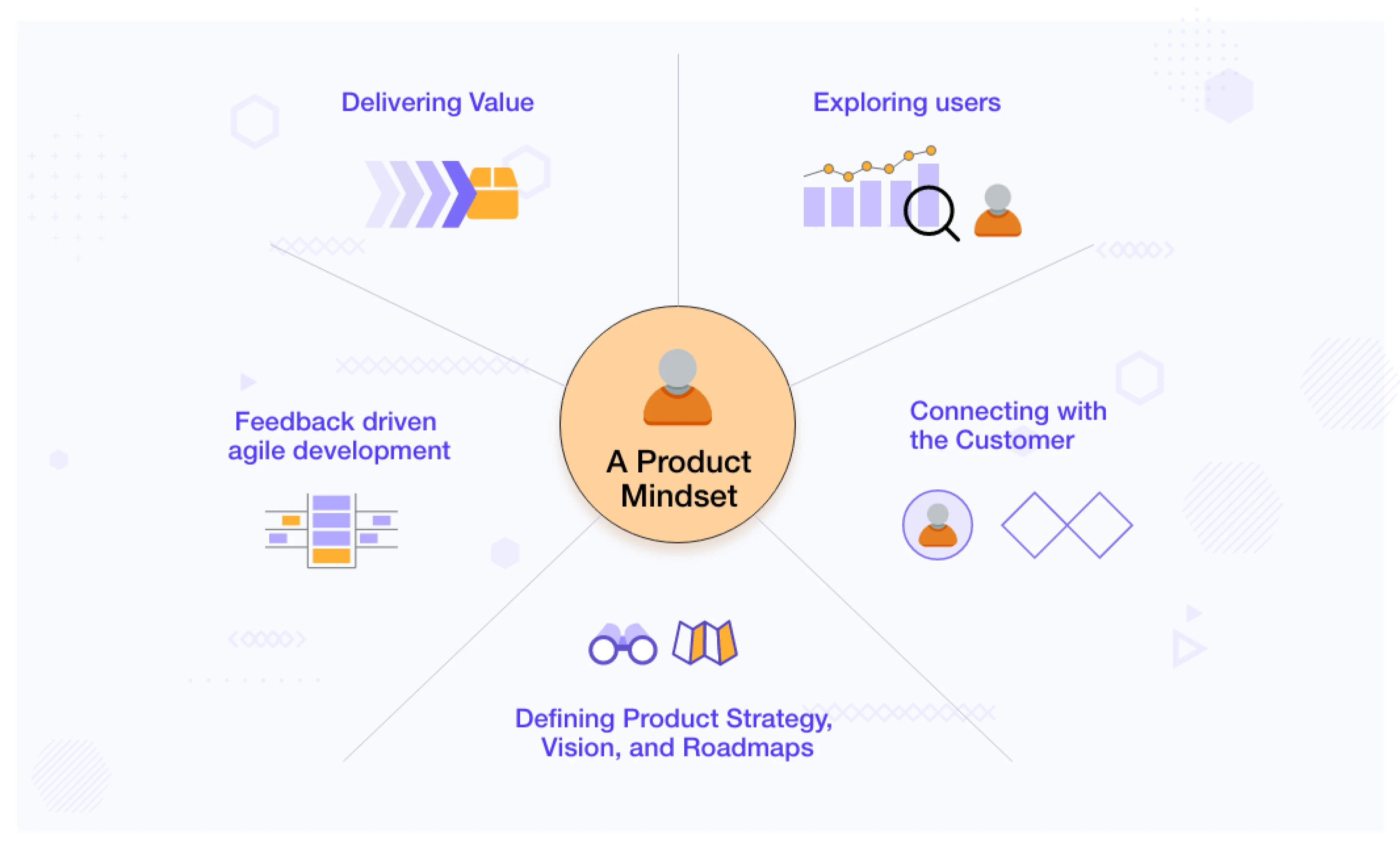 Product mindset